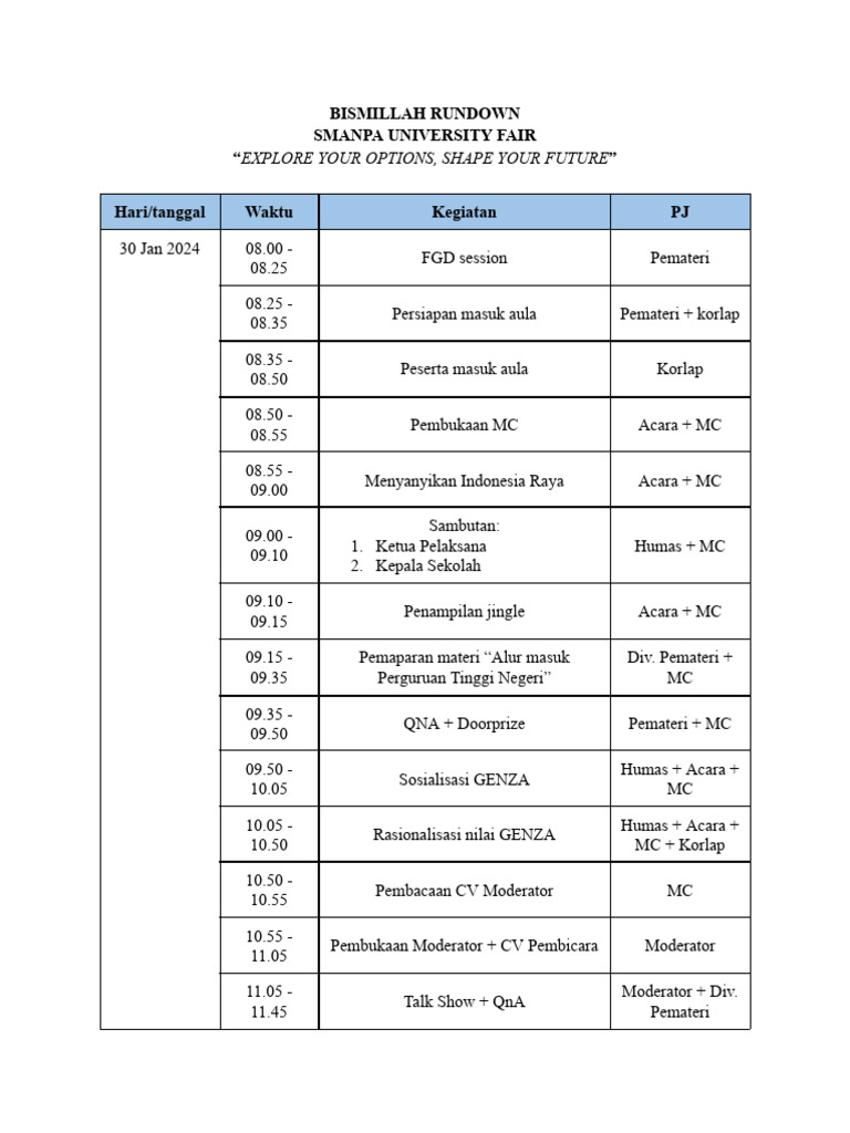 Rundown Suf | PDF