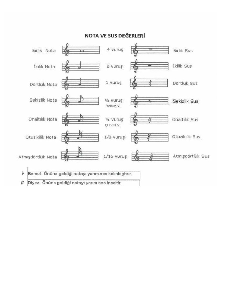 Nota | PDF