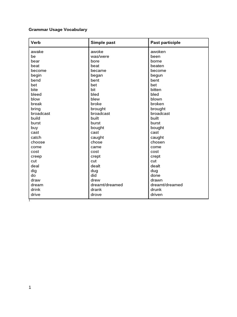 Essential Verb Forms Guide | PDF | Grammar | Semantics