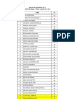 Daftar Nilai Tik Kelas 8