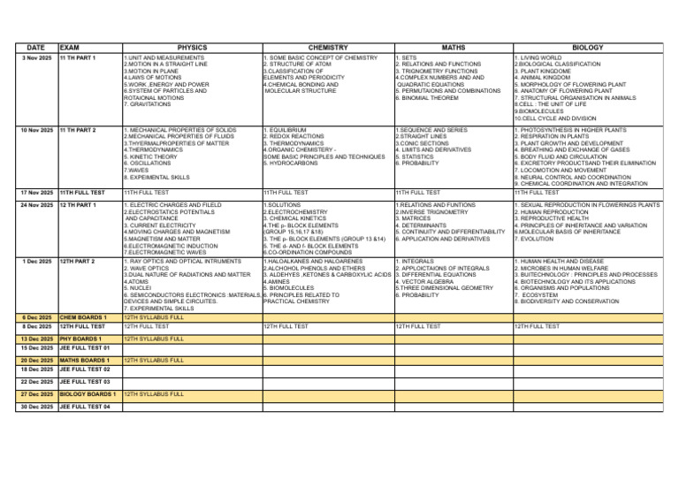 2025 Exam Schedule for Science Subjects | PDF | Chemistry | Biology