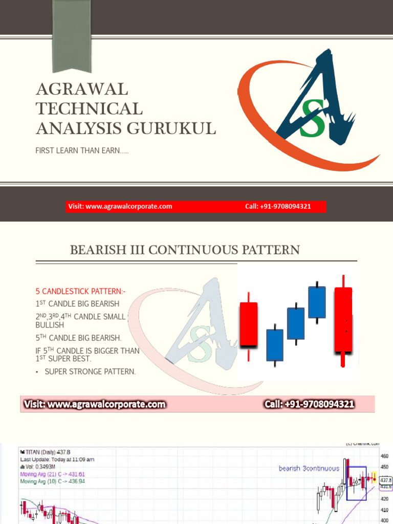 Bearish Candlestick Patterns Guide | PDF