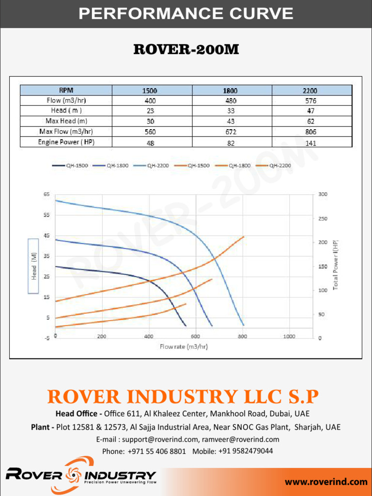 8 Inch Dewatering Pump Performance Curve | PDF