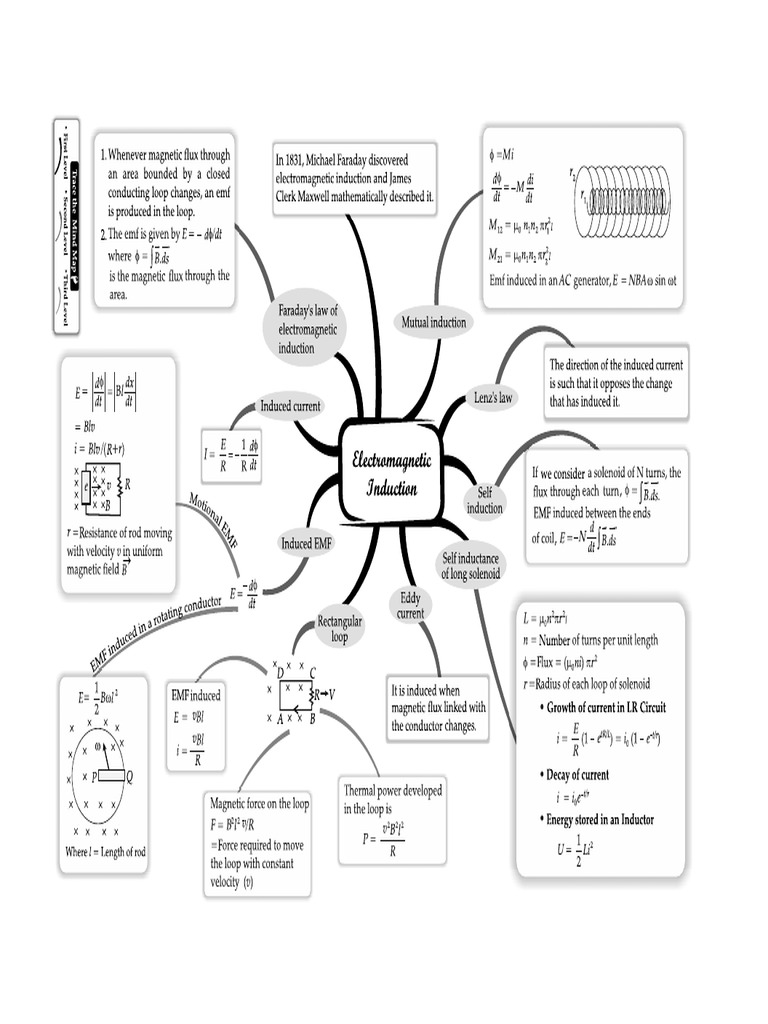 6. Electromagnetic Induction | PDF | Electromagnetic Induction ...