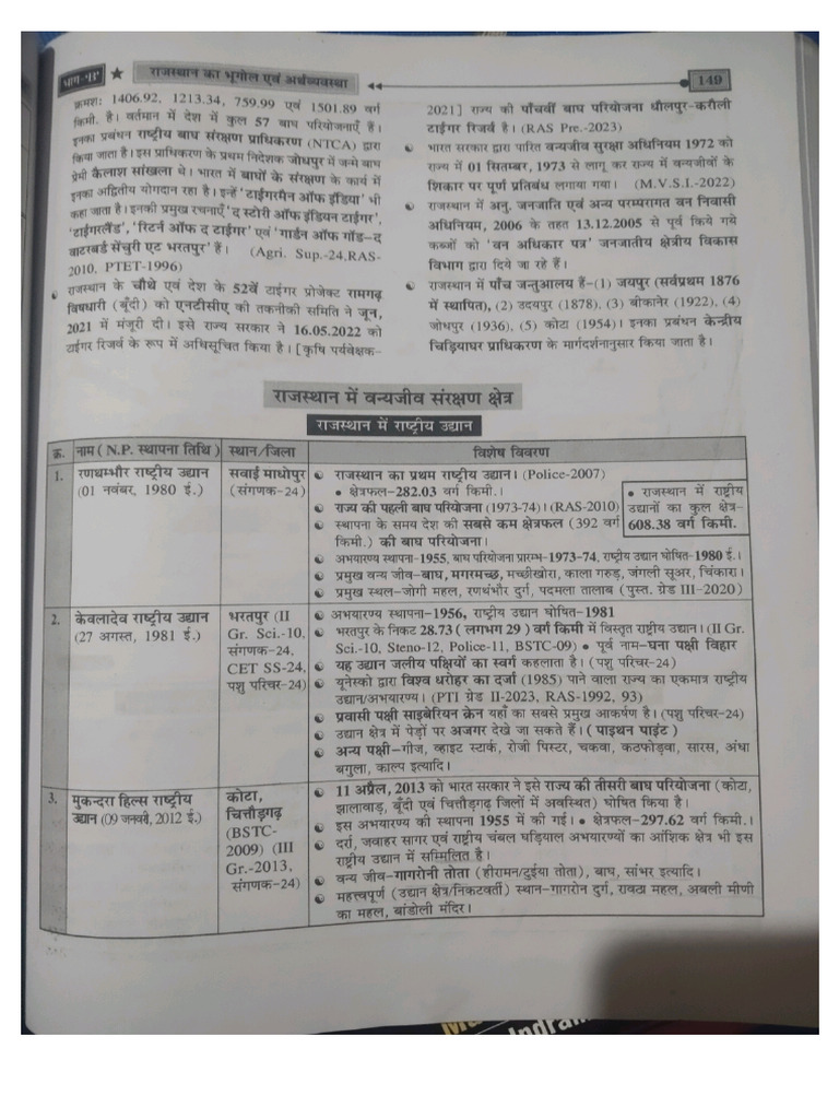 Raj Book GK | PDF
