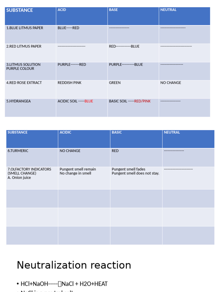 Acid-Base Indicators and Neutralization | PDF
