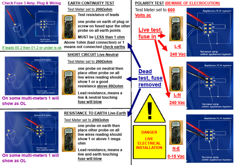Electrical Testing Procedures and Safety | PDF | Fuse (Electrical ...