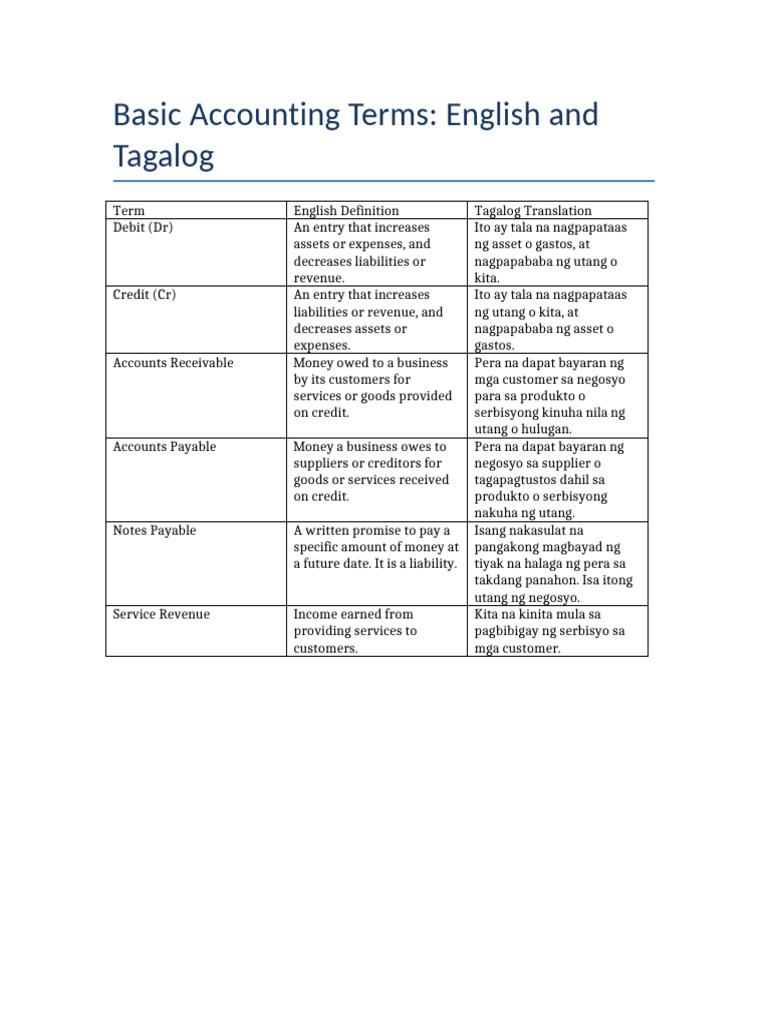 Accounting Terms English Tagalog | PDF