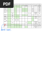 ICD-10 Codes for Neurological Disorders | PDF
