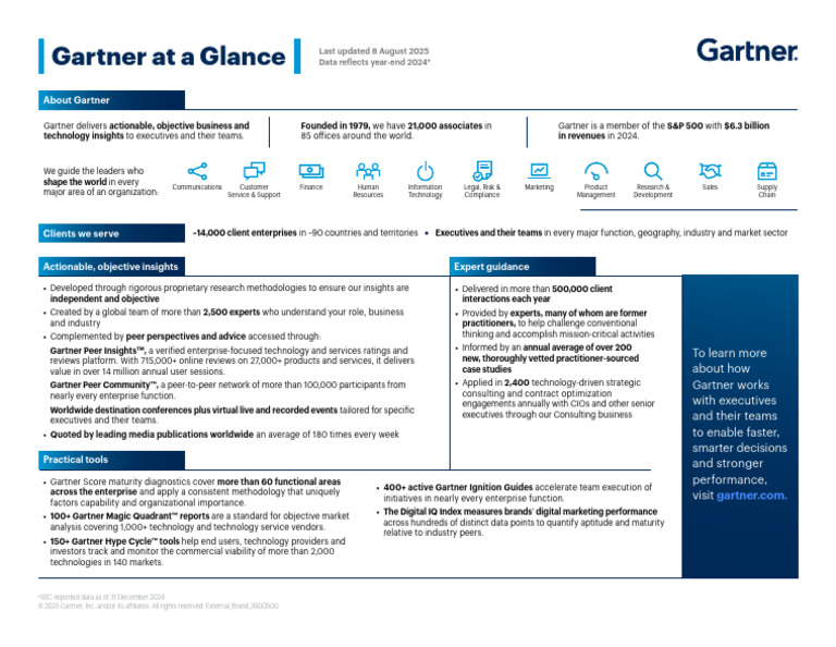 Gartner's 2024 Business Insights Overview | PDF | Business