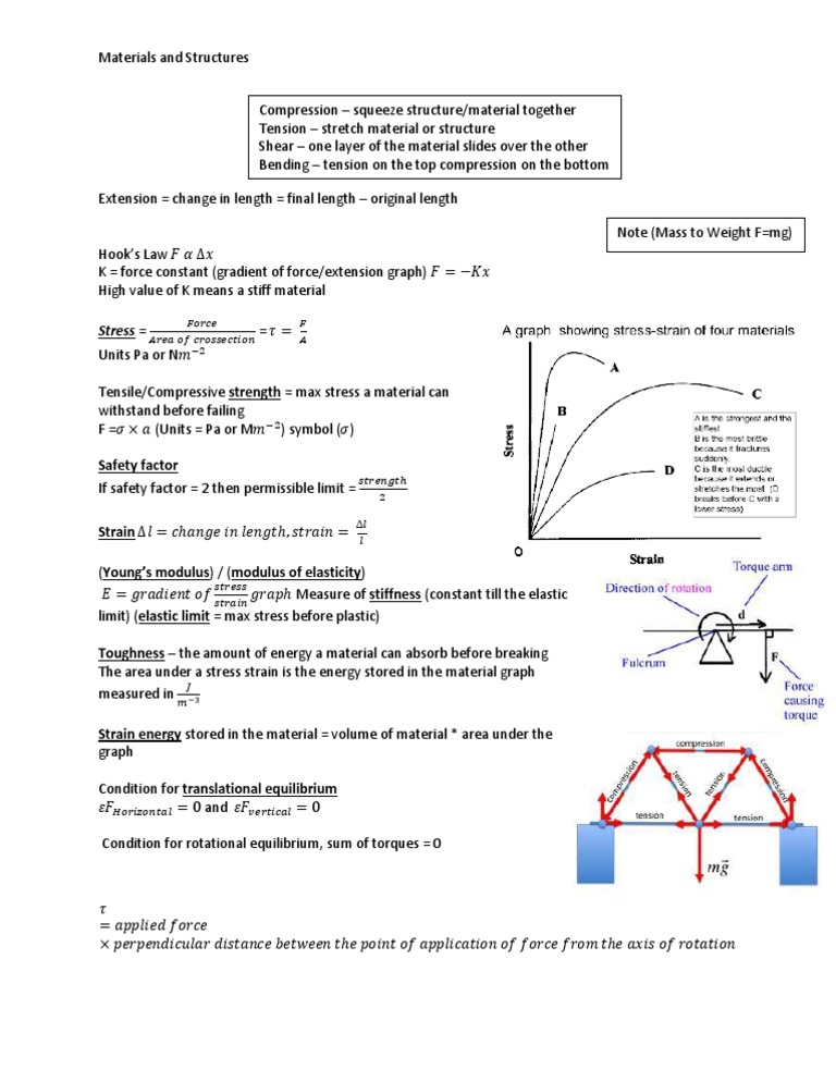 Understanding Materials and Structures | PDF