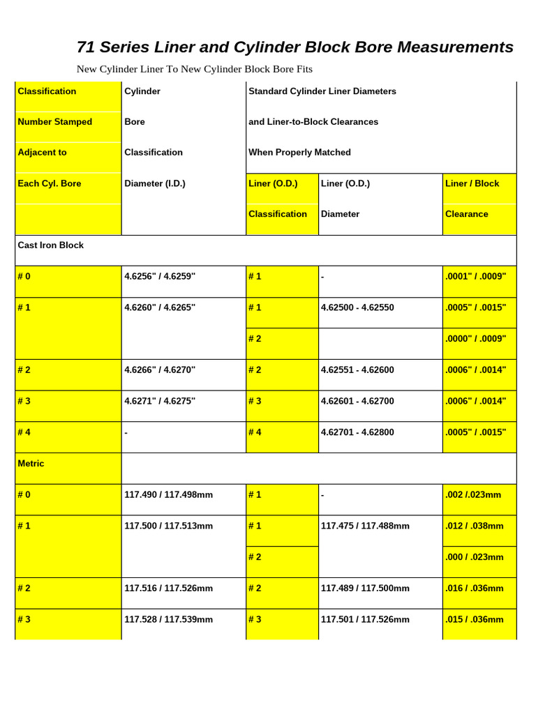 Cylinder Liner and Block Bore Guide | PDF | Engineering Tolerance ...