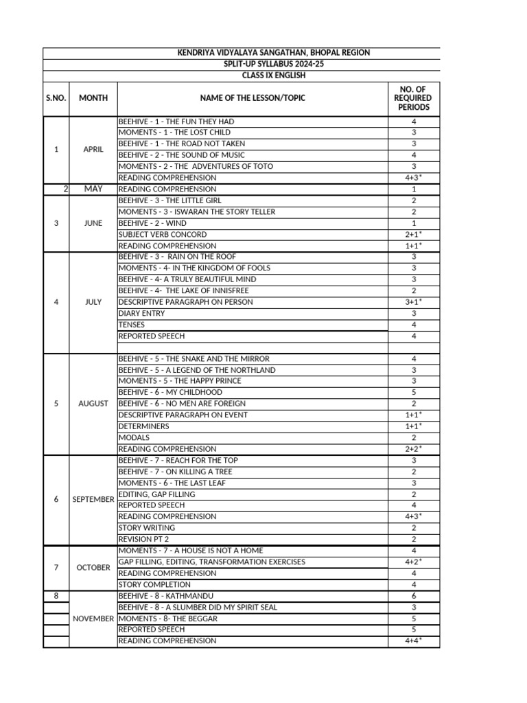 Class IX English Syllabus 2024-25 | PDF | Linguistic Typology | Semantics