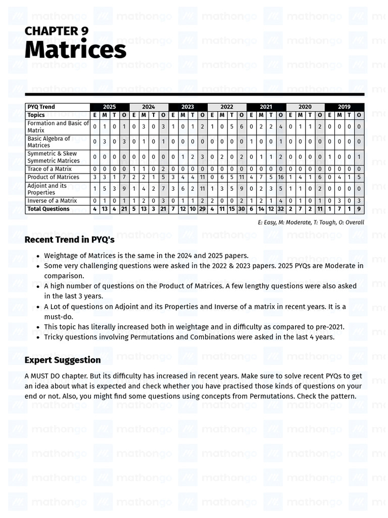 Matrix Algebra Trends and Insights | PDF | Matrix (Mathematics ...