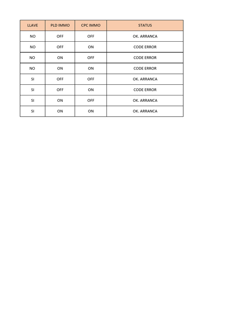 Error Codes and Status Overview | PDF