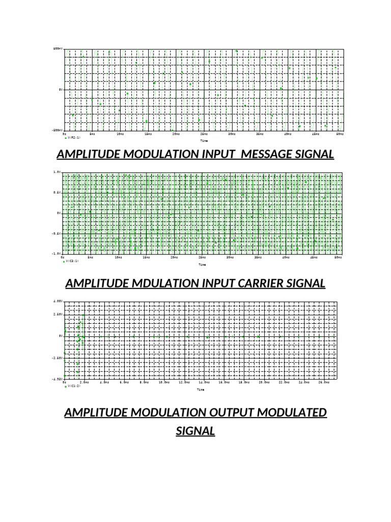 Amplitude Modulation Signal Analysis | PDF