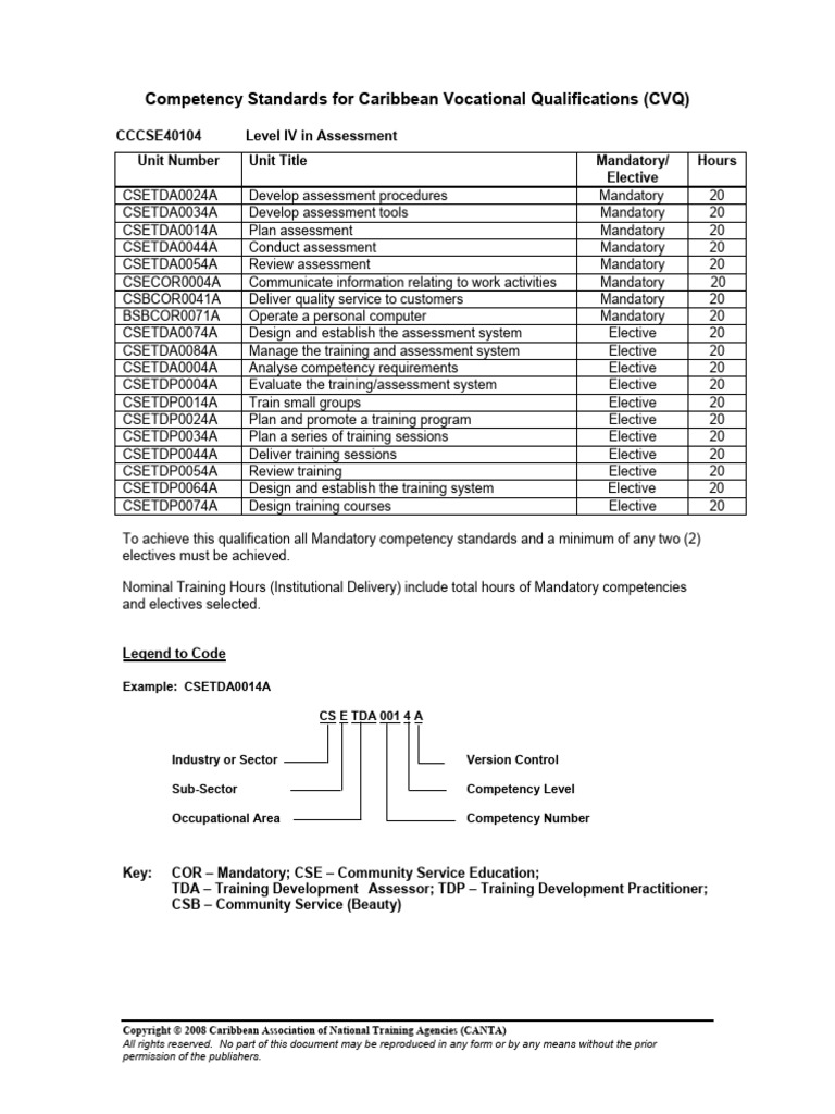 2023 11 21 06 16 30 AssessmentLevel4CVQ | PDF | Educational Assessment ...