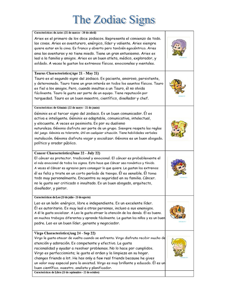 La Comprensión de Lectura de Los Signos Del Zodiaco | PDF | Zodíaco ...