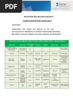 Hydralazine IV Preparation Guide | PDF