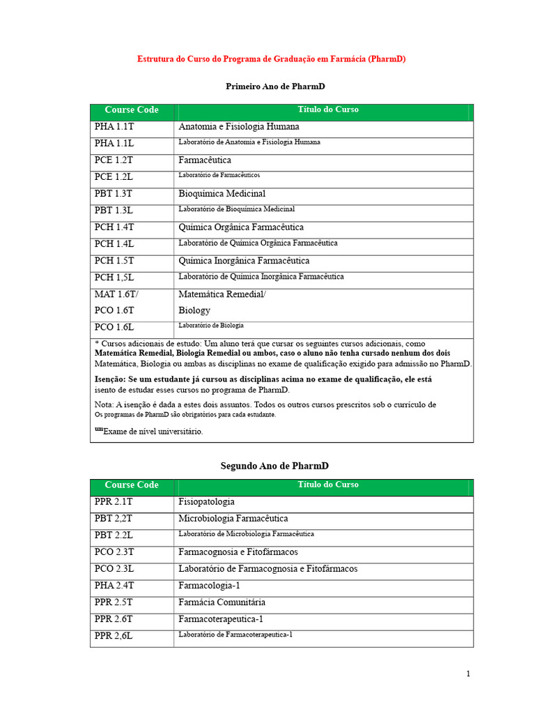 Estrutura do Curso de Farmácia (PharmD) | PDF | Farmacêutico | Farmácia