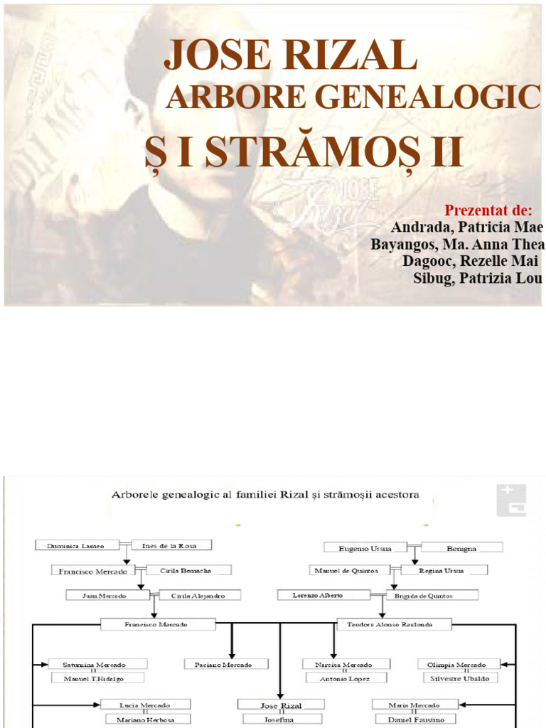 Jose Rizal | PDF