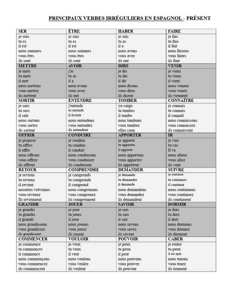 verbes-irr-guliers-espagnols-au-pr-sent-pdf-unit-s-s-mantiques