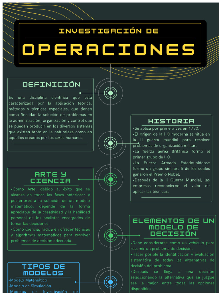 Infographic (Operations Research) | PDF