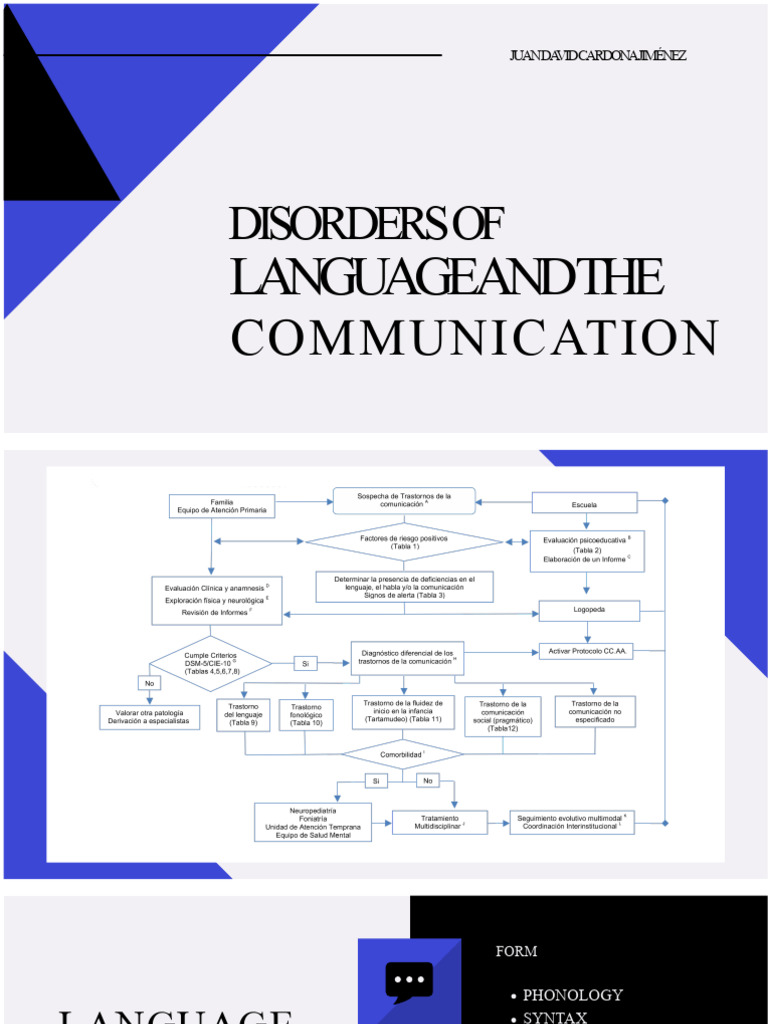 Language and Communication Disorders Guide | PDF | Stuttering | Speech