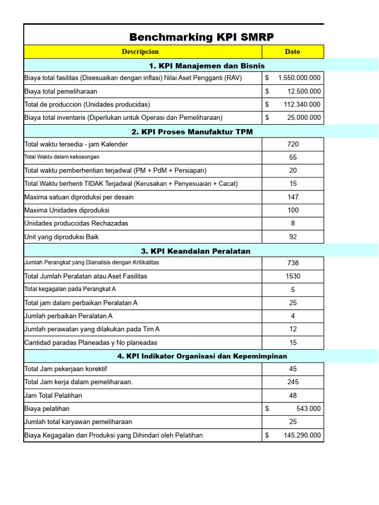 Indikator SMRP KPI praktik terbaik 2013 | PDF
