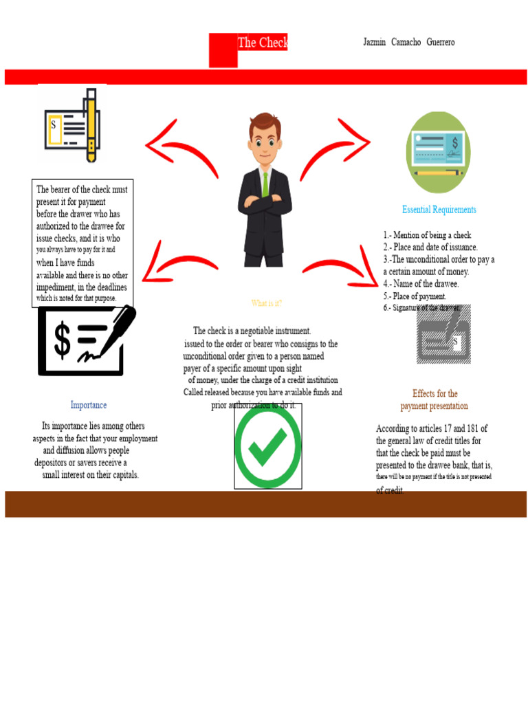 Infographic of The Check | PDF | Negotiable Instrument | Banking