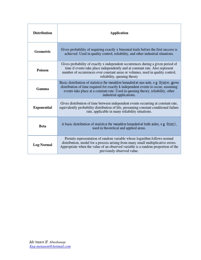 Key Statistical Distributions Explained | PDF