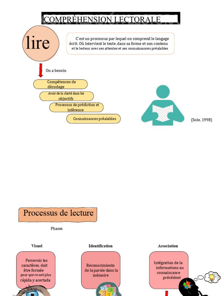 Compréhension de Lecture | PDF | Processus mentaux | Neuroscience