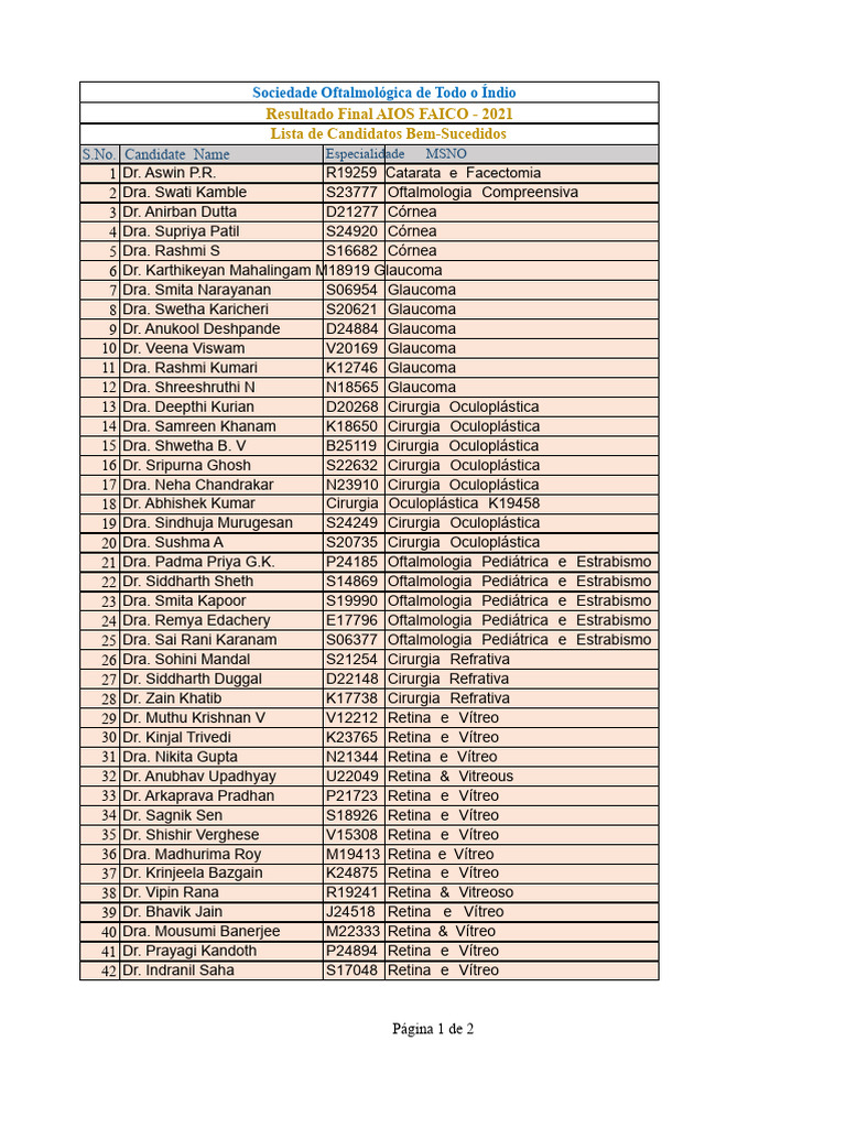 RESULTADO FINAL 2021 FAICO | PDF | Oftalmologia | Cirurgia