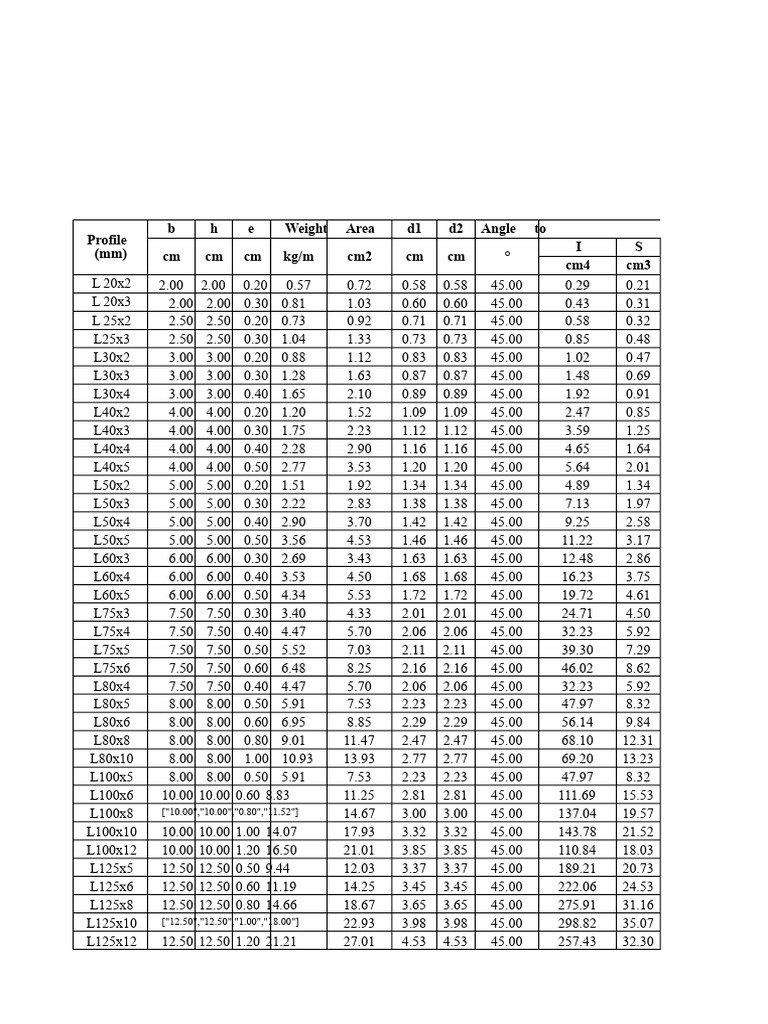 Structural Profile Properties Data | PDF