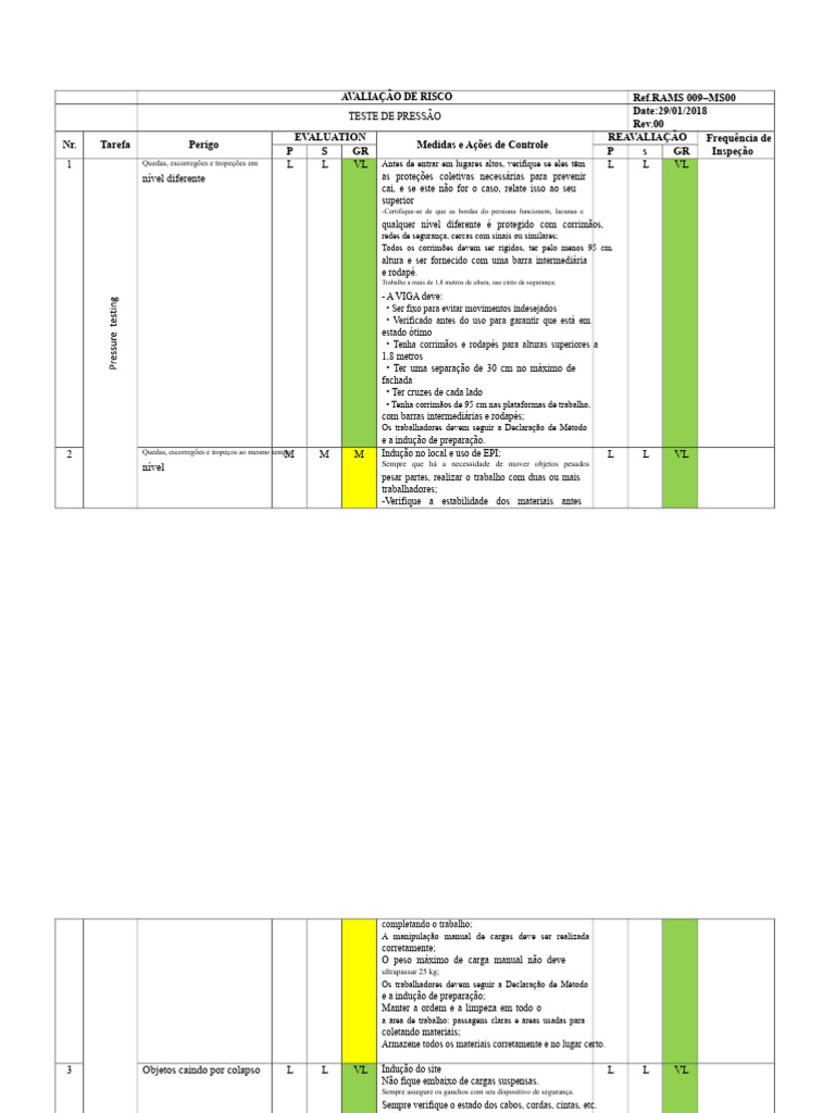 Avaliação de Risco em Segurança do Trabalho | PDF | Ferramentas ...