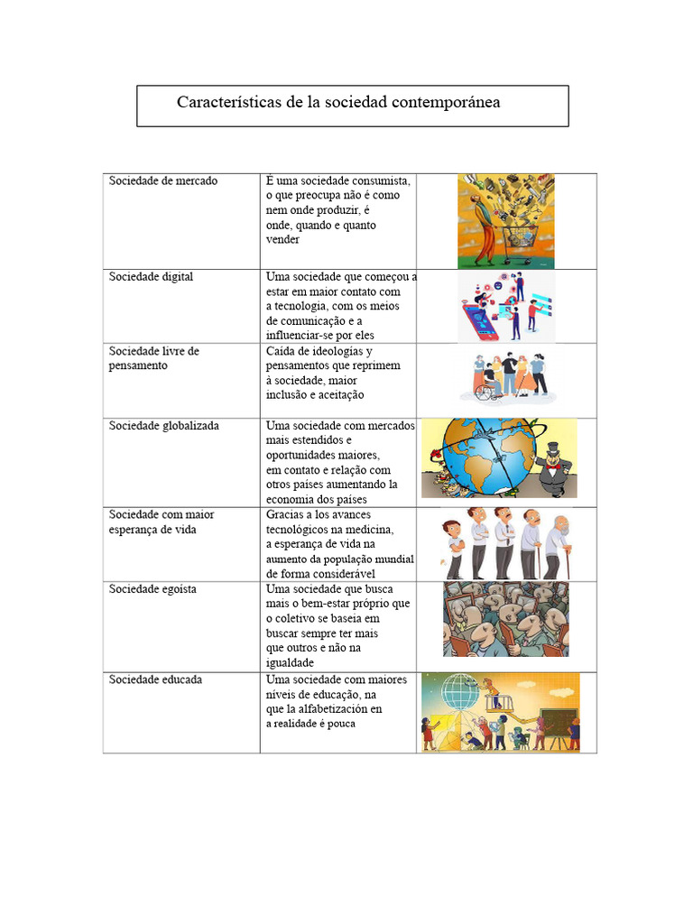 Características da sociedade contemporânea | PDF | Sociedade | Mercado ...