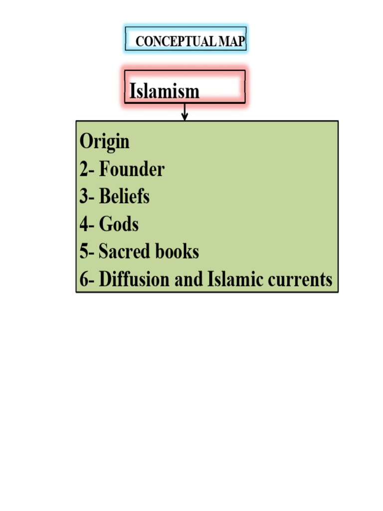 Islamism | PDF | Muhammad | Prophets And Messengers In Islam