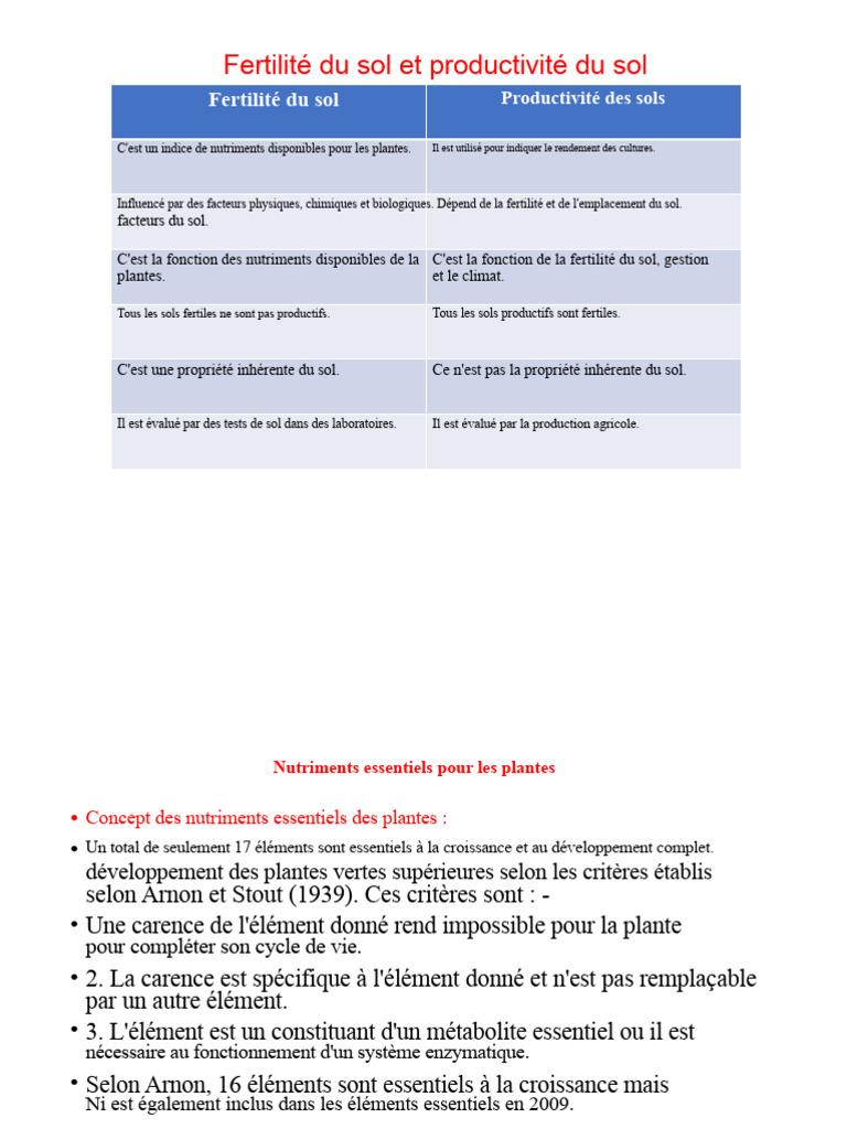 Fertilité et Productivité des Sols | PDF | Fertilité des sols | Sol ...