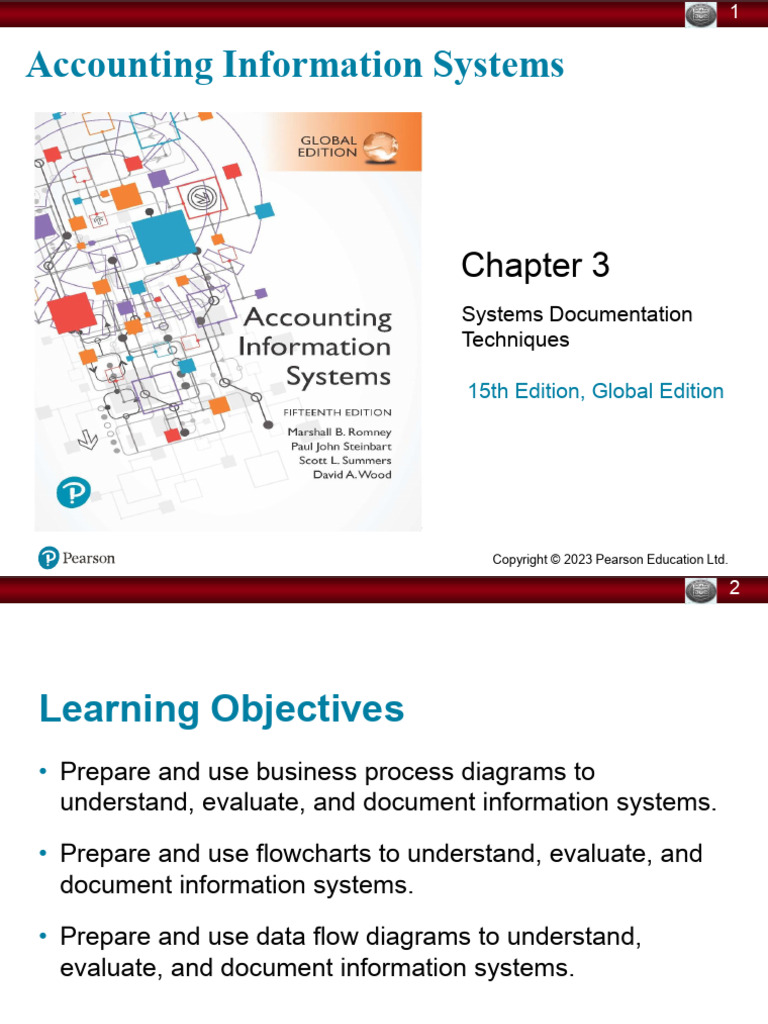 Systems Documentation Techniques Explained | PDF | Information Science ...