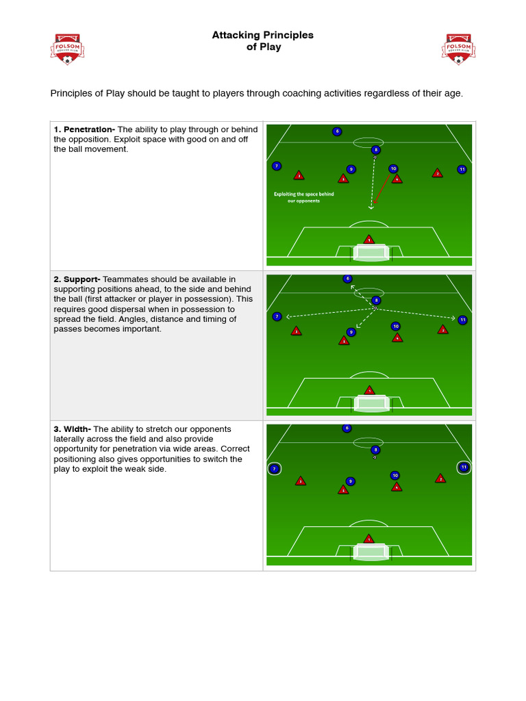 Attacking Principles of Play Explained | PDF