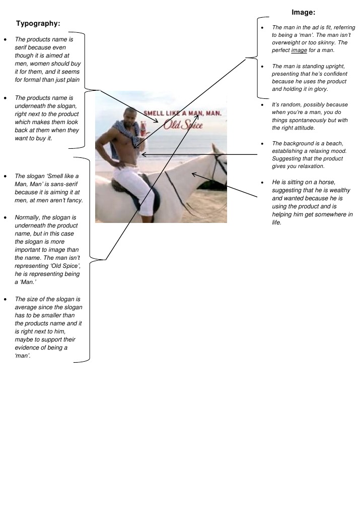 Old Spice Analysis. PDF Typography Text