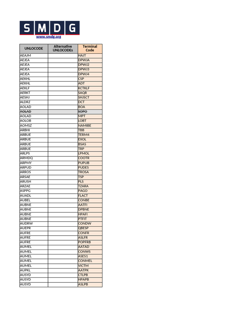 UNLOCODE Terminal Codes List | PDF