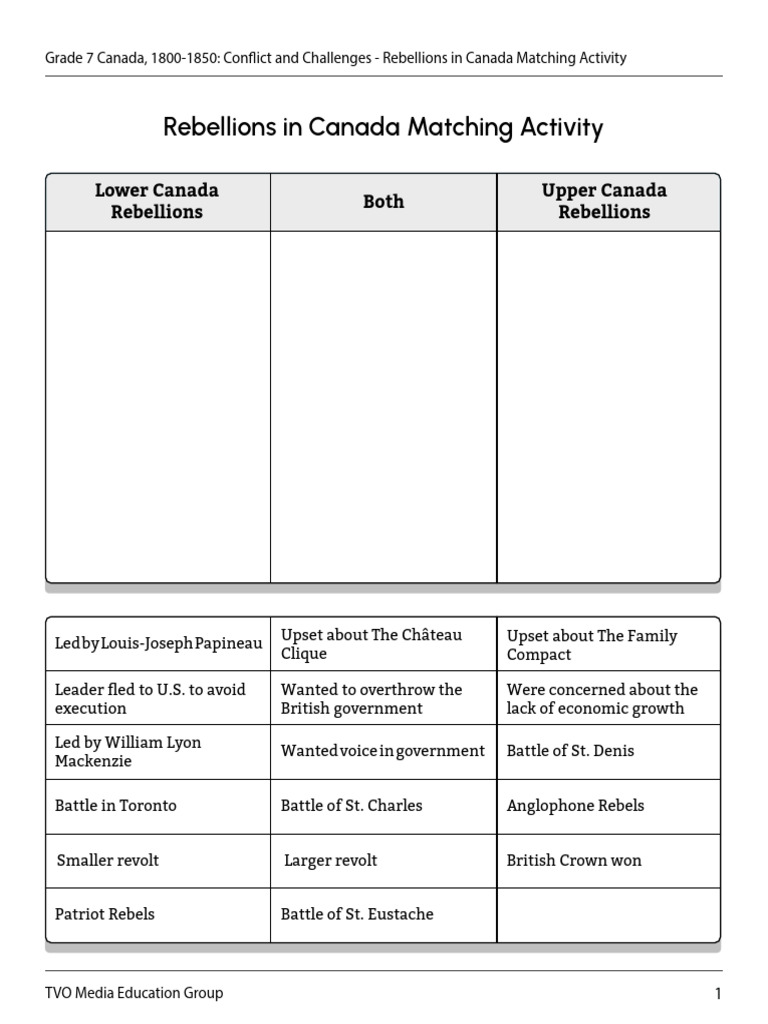 Canada Rebellions 1800-1850 Activity | PDF