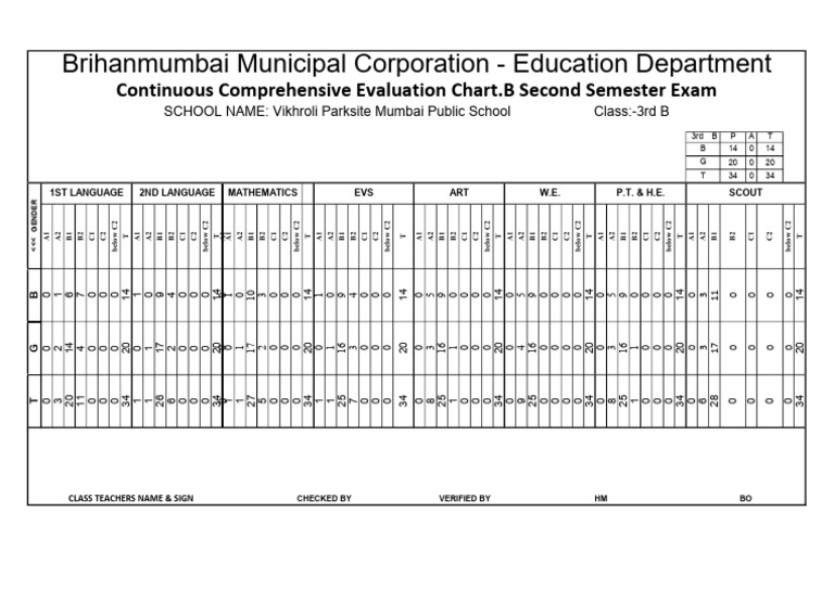 Comprehensive Evaluation Chart for 3rd B | PDF