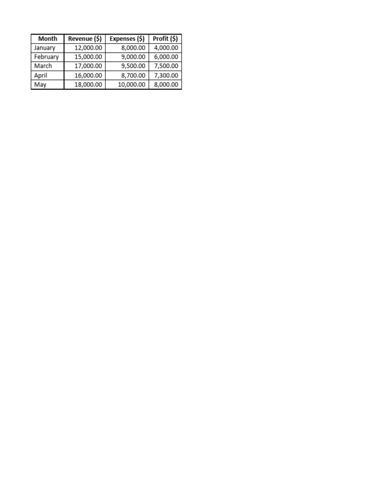 Simple Financial Report Sample | PDF