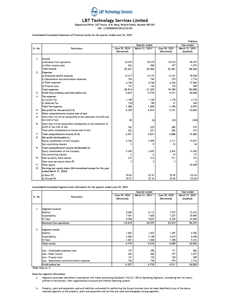 Q1 2024 Financial Results Overview | PDF | Expense | Equity (Finance)