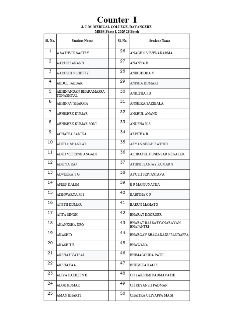 MBBS Phase I Student List 2025-26 | PDF