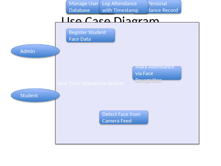 Real-Time Attendance System Use Case | PDF