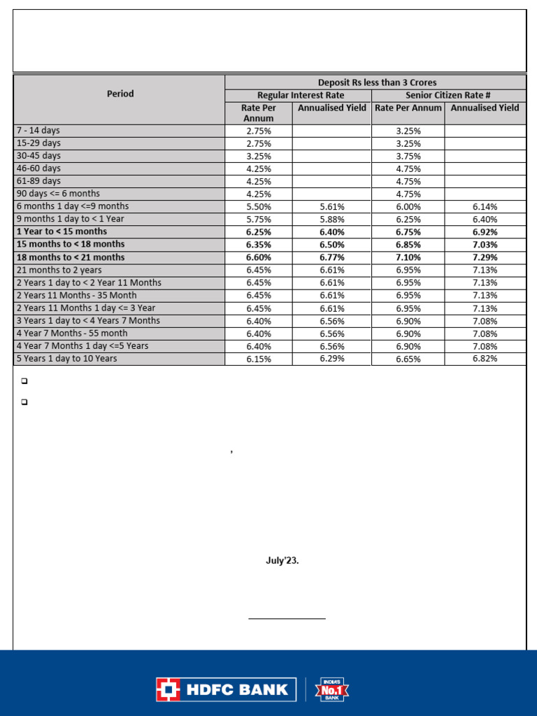 Fixed Deposit Rates for November 2025 | PDF | Personal Finance ...