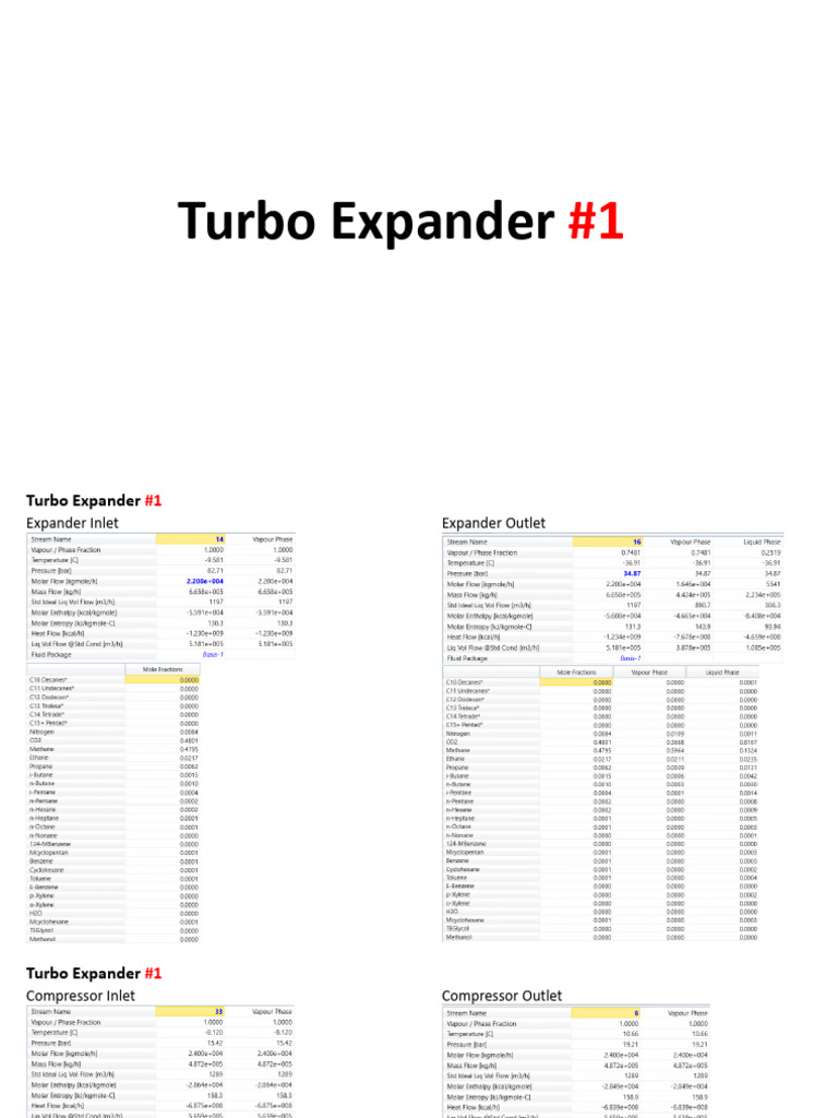 Turbo Expander Inlet and Outlet Details | PDF